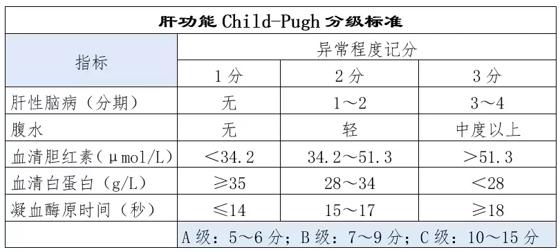 说明书你会读吗？说明书解读范例—降尿酸药非布司他说明书解读