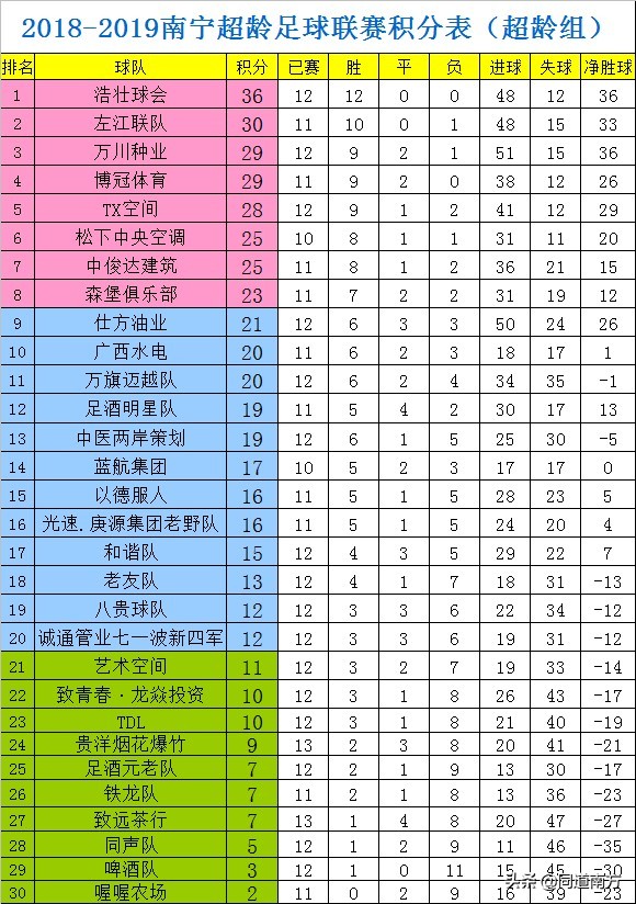 足球比赛为什么11人(南宁这个有54支球队的11人制足球联赛，是怎样的一种存在)