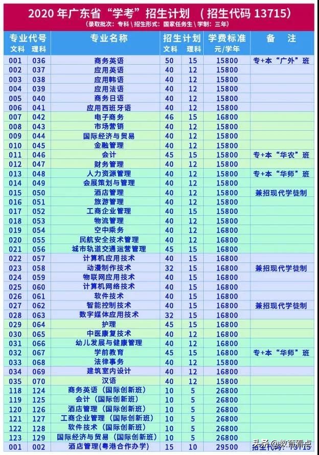 @高考生：广州涉外经济职业技术学院信息工程学院简介
