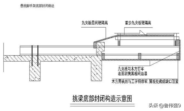 外架和外架防护施工搭设细部节点做法（落地架/悬挑架）