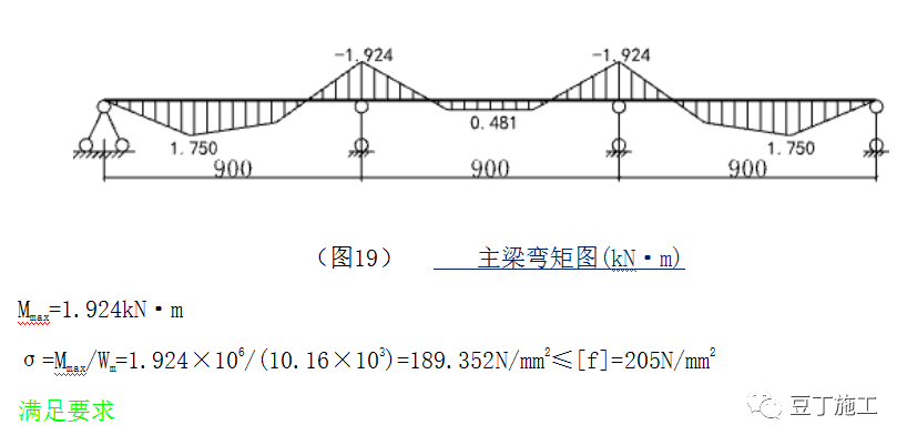 布料机如何加固？分享布料机支撑脚下模板加固方案（有计算过程）