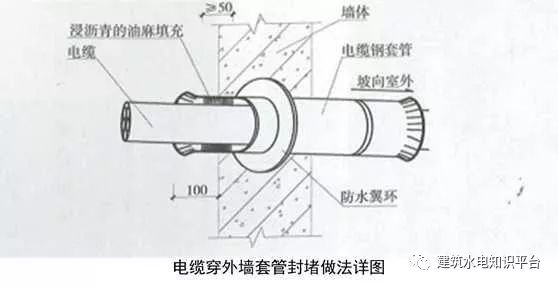 建筑机电安装细部做法（二）-------值得学习和借鉴