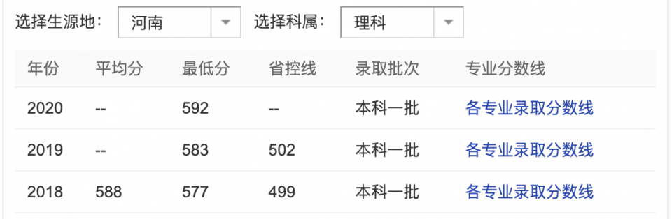 北京的4所一本大学，在一众名校中就业优势明显，想留京的人报考