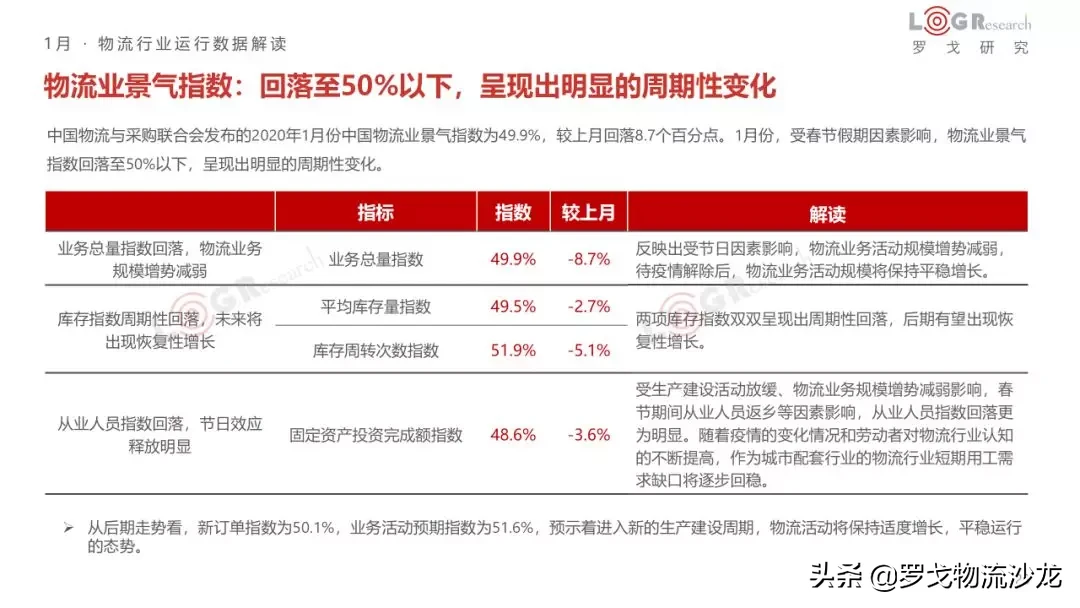 1月物流月报：企业开通绿色通道、九州通协助武汉红十字管理物资