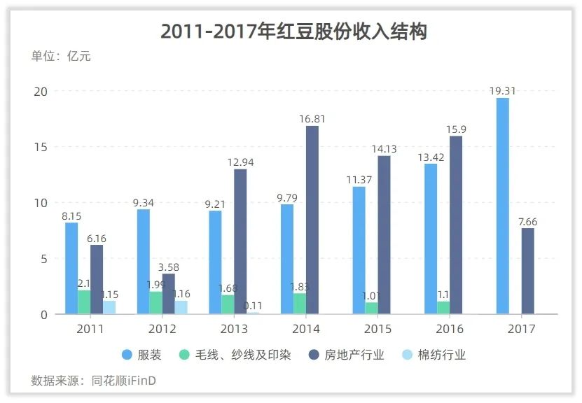 红豆股份是一家什么样的公司？