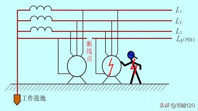图解：零线断线/开路的危害和防治措施