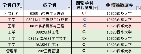 四川高校名单大全（2019版），附：投档线排行榜