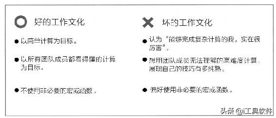 团队合作减少Excel误算-另存、共享、正确的工作文化