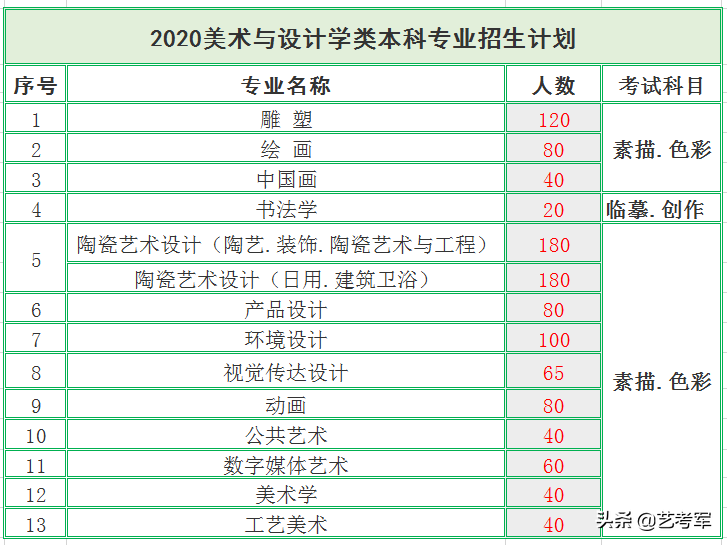 景德镇陶瓷大学：中国唯一以陶瓷为特色的多科性本科高等学校