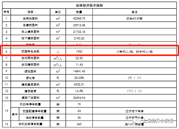 定了！上海又新建一所超大规模学校！还是九年一贯制