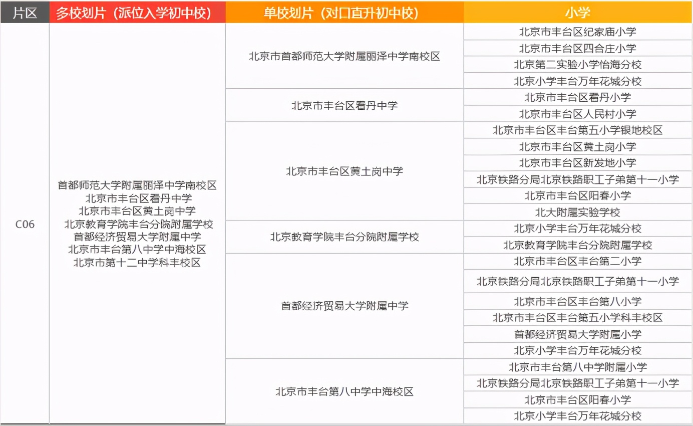 一文读懂丰台小升初