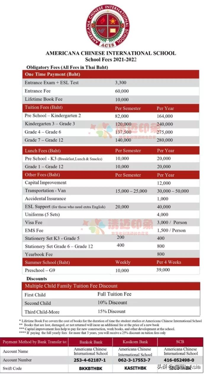 清迈32所国际学校、双语学校、私立学校、幼儿园2021年度大全