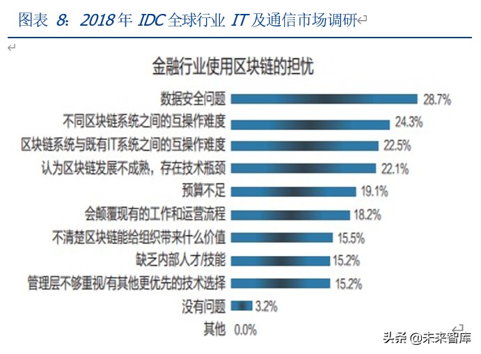 区块链新基建专题报告：溯源，以区块链为器，掘金数据价值