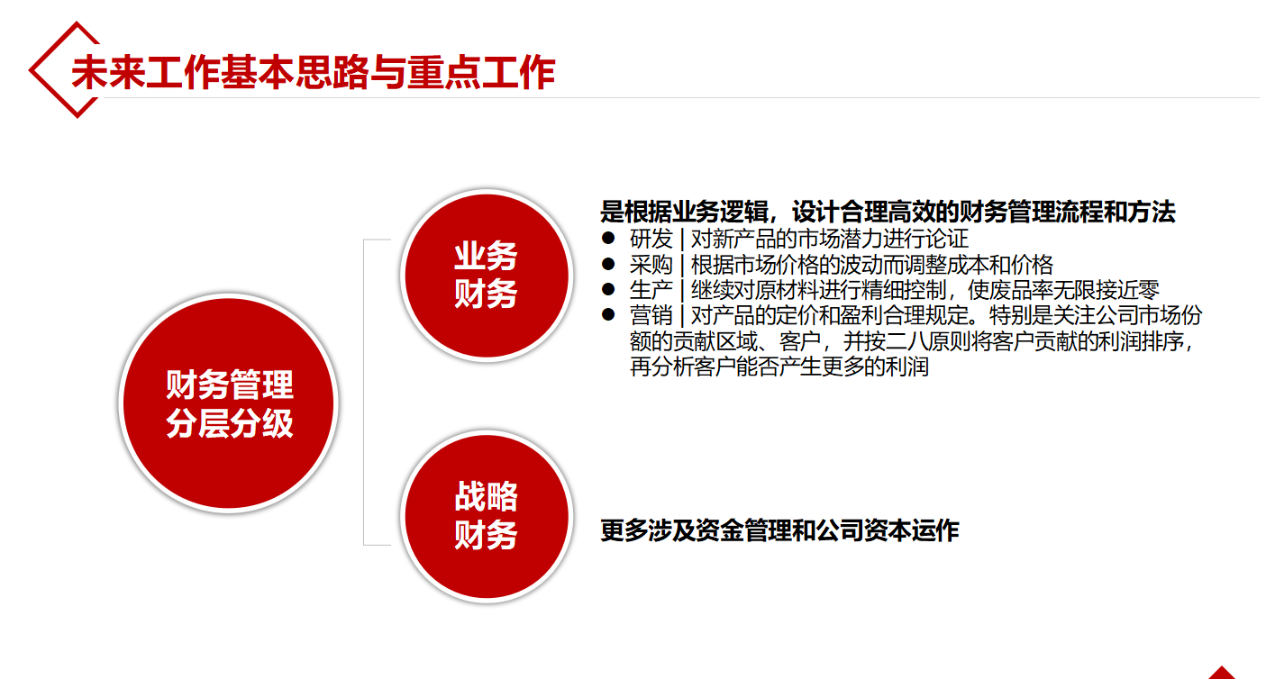 怕写工作总结？莫慌，套用这5套财务总结PPT模板，分分钟变的高端