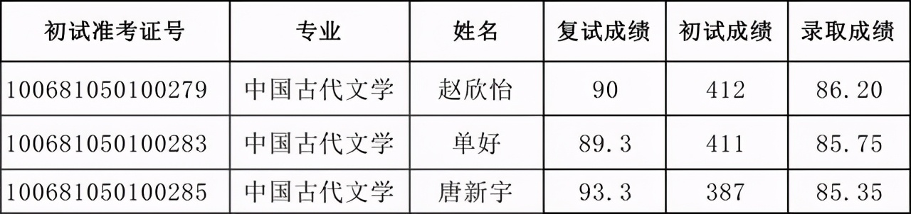 天津外国语大学2021硕士生四批拟录取名单汇总！含36个专业