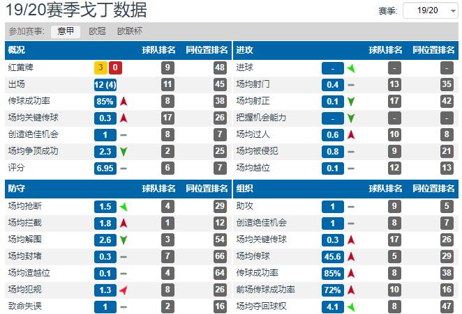 孔蒂为什么要欧联杯(深度分析：孔蒂执教国际米兰的处子赛季为什么会很失败？)