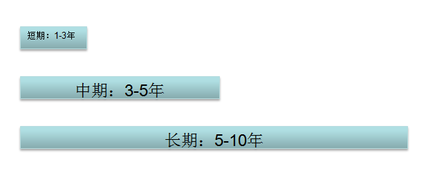 2019年到了，送你5步搞定全年家庭理财规划