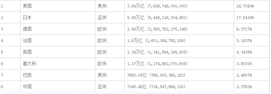 世界一线城市排名2022最新排名榜单，世界一线城市前十名(附2022年最新排行榜前十名单)