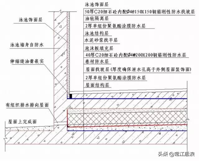 “节点做法”都归纳好了，不看就删啦！（一）