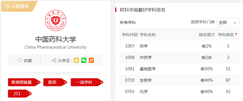 这类大学全国仅3所！一所还是“国字号”，创下多项“中国第一”！