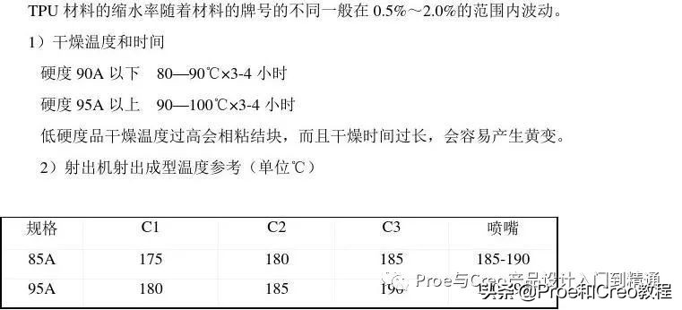 Proe/Creo蓝牙耳机结构设计规范