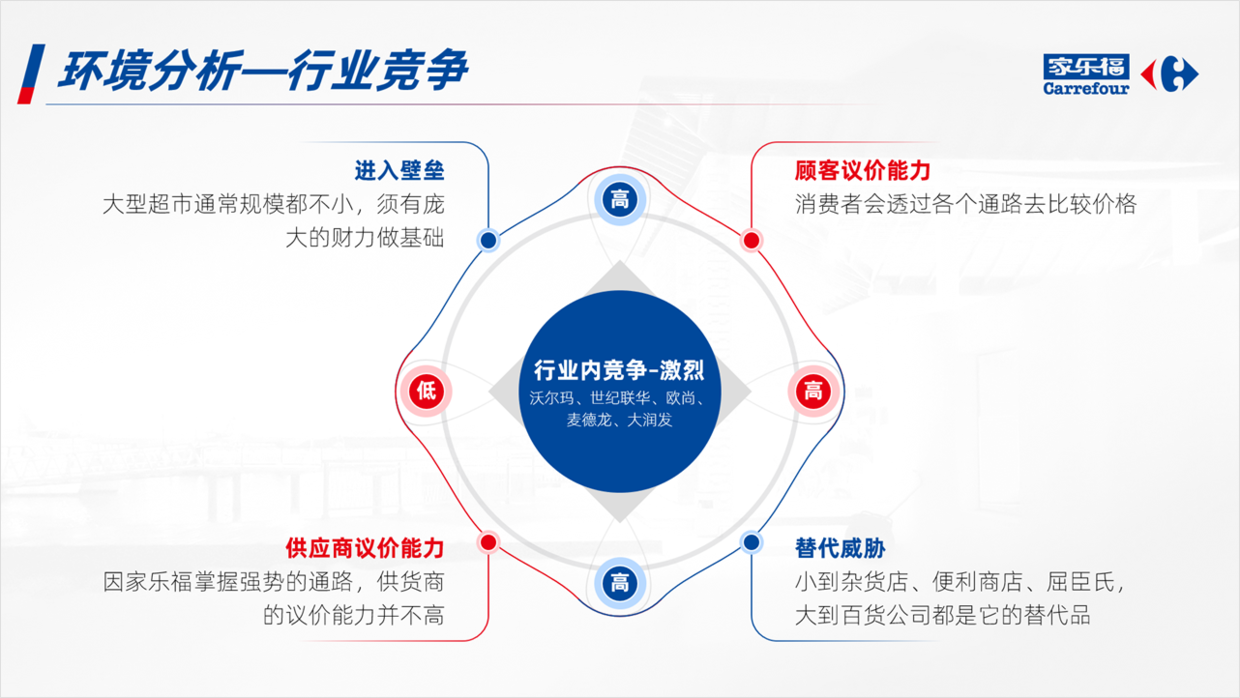 花了2个小时，设计一份零售管理PPT，免费分享