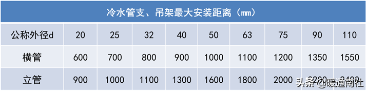 商用热水系统技术应用手册