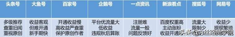構建新媒體矩陣