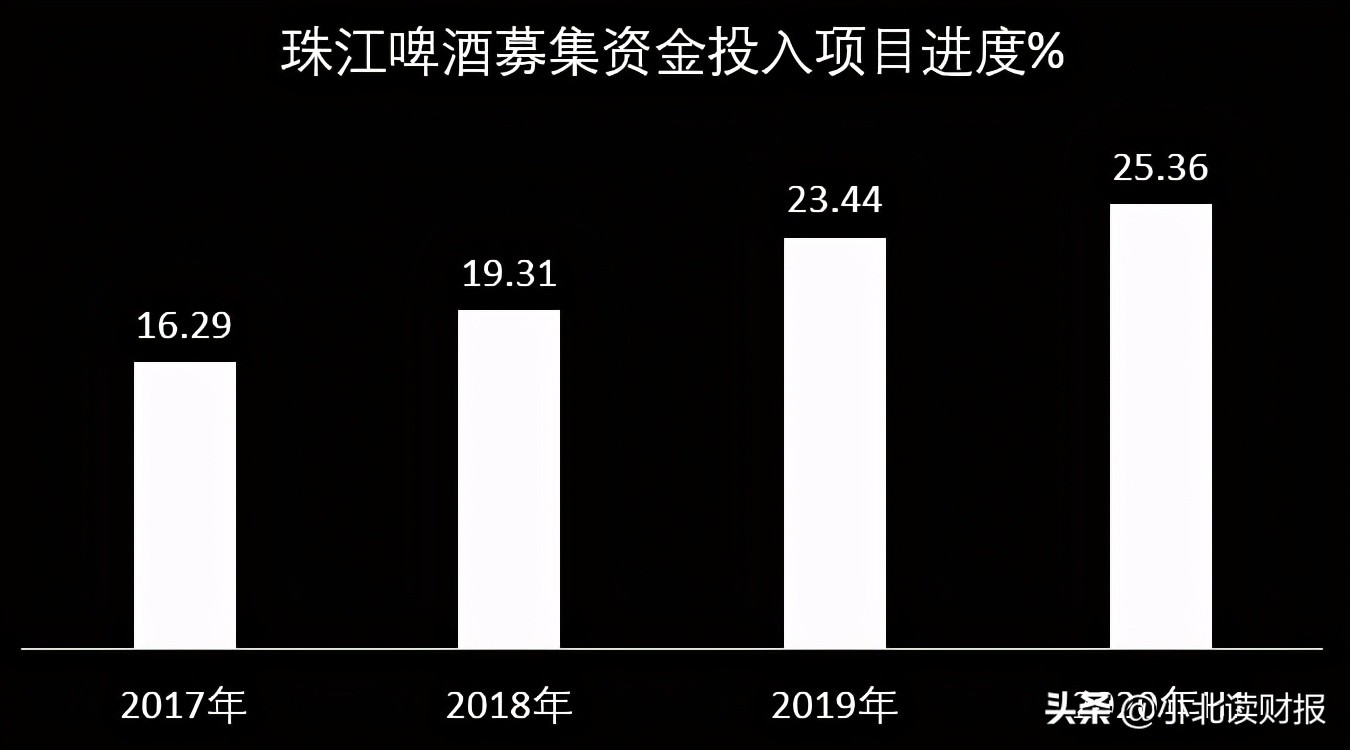 净利率5年翻两番是喜是忧？这个财务指标得这么分析