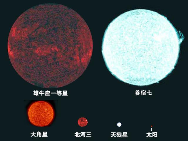 大角星是一颗k2iii型橙色巨星,直径约2923.2万公里,为太阳的21倍.