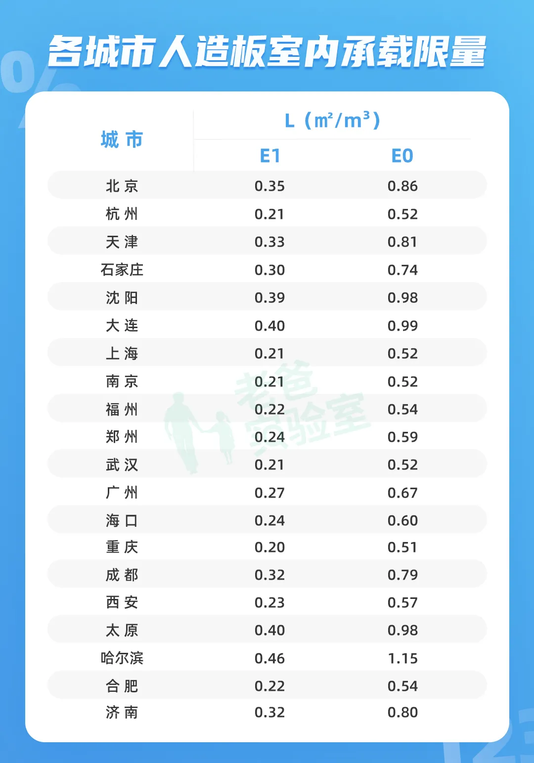 家中甲醛来自哪里？装多少板材不会超标？