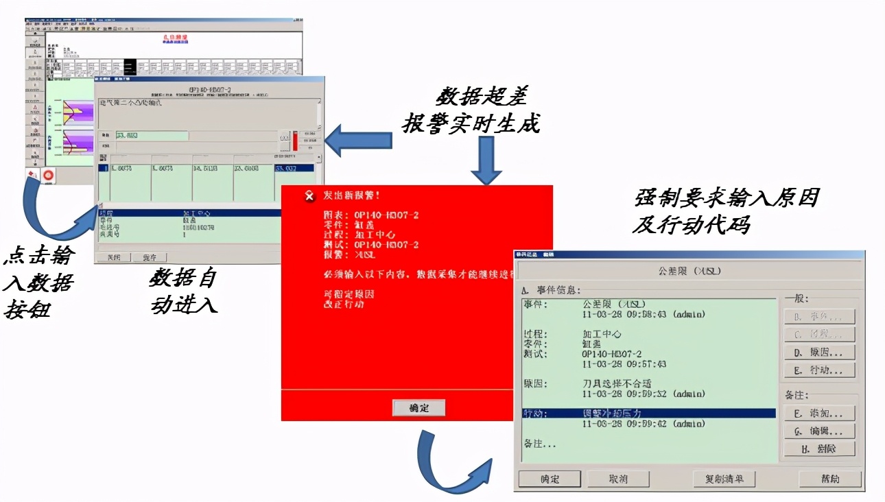 电子企业如何快速实施SPC软件？快来抄作业