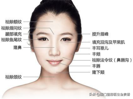一千块的玻尿酸和一万块的玻尿酸中都有什么区别？干货满满