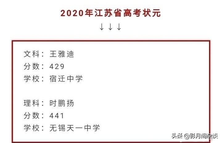 2020年江苏高考文理状元出炉