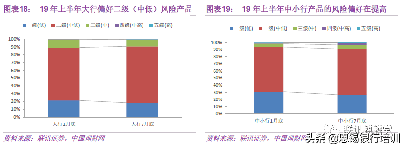 理财新趋势