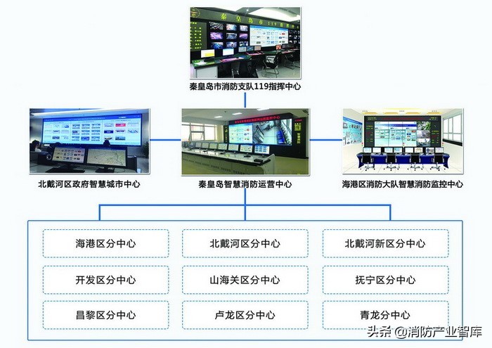 市场动态：研究6家智慧消防企业，洞悉背后的发展逻辑