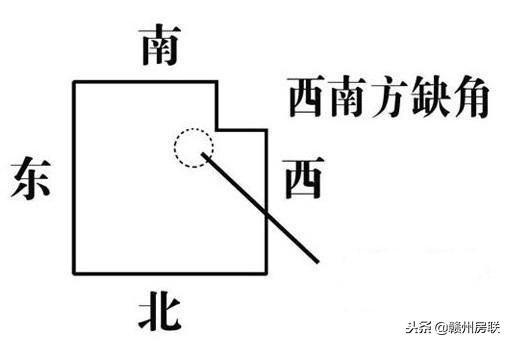 风水先生眼中不能买的15种房子！按这个标准，在大城市还能买房吗