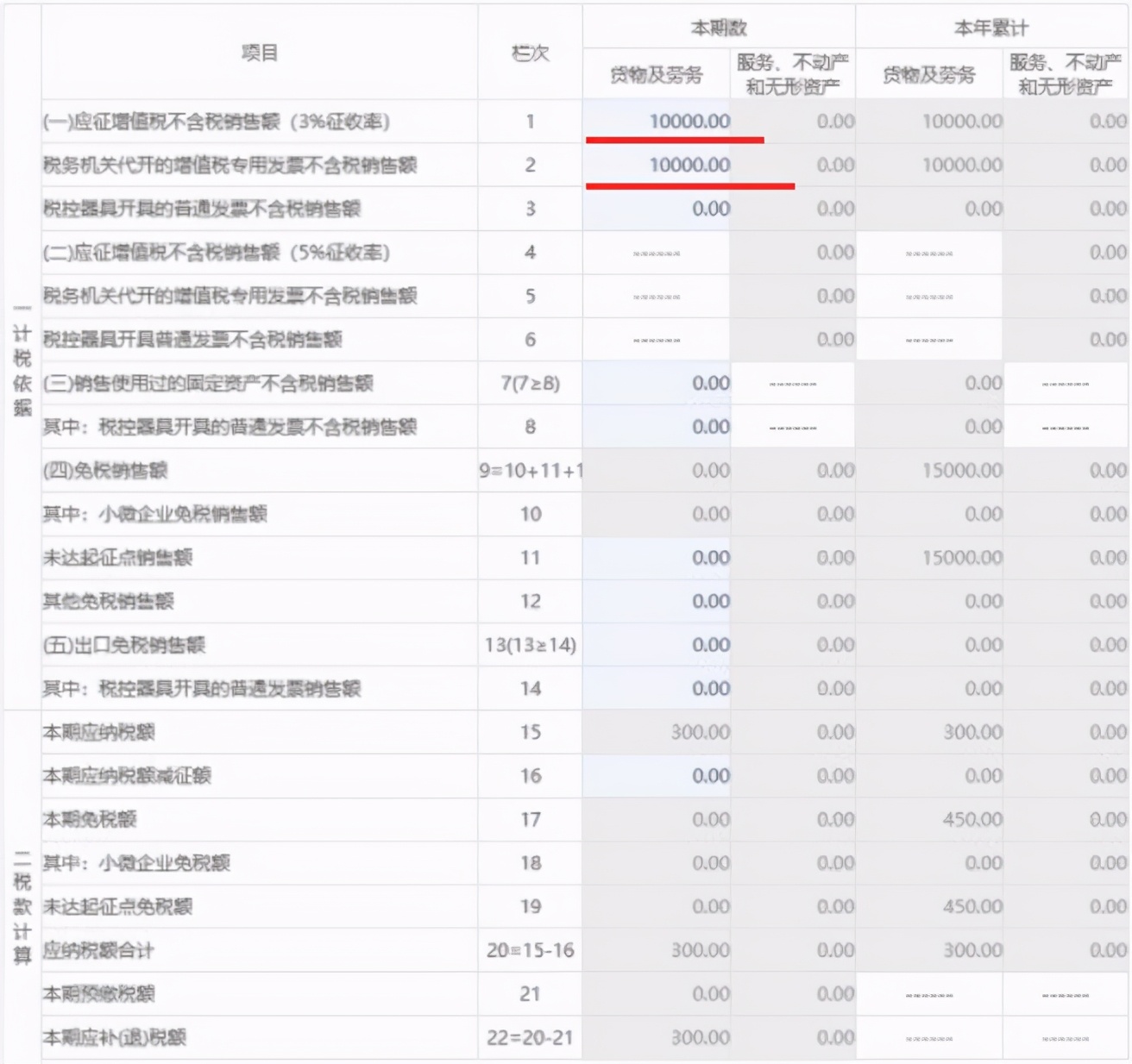 核定征收的個體戶恭喜了！1月1日起，也可享受所得稅減半征收