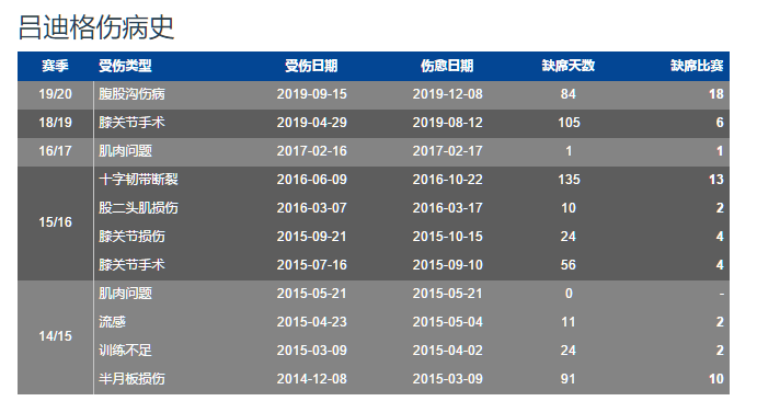 穆斯塔菲最烂(以祖马，克里斯滕森和吕迪格为例，浅谈切尔西的三大中卫防守缺陷)