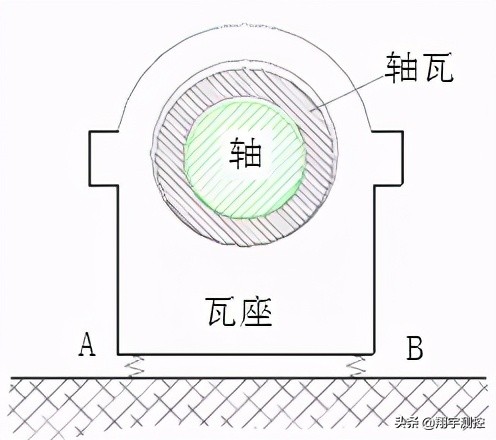 实例分析 | 球面瓦的常见振动类型