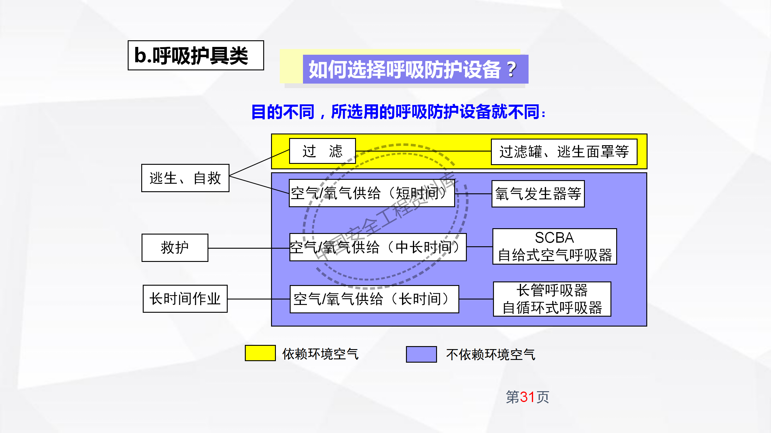 劳动防护用品使用规范及作业风险控制PPT（102页）
