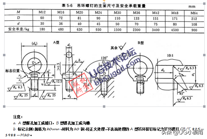 模架的基本加工项目及要求