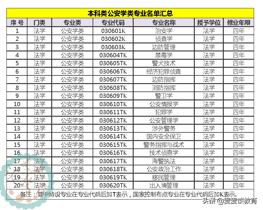 2020中国公安警察类大学排名20强！附50所公安类高职学校