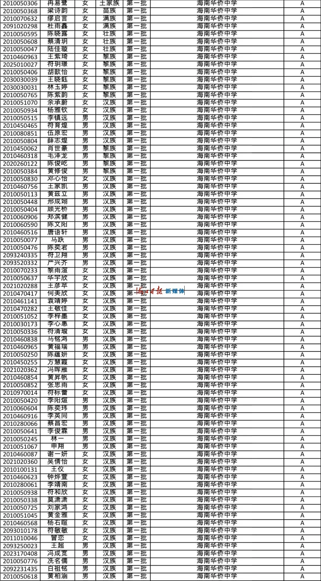 速看!海南公布中招提前批、第一批第一段录取名单