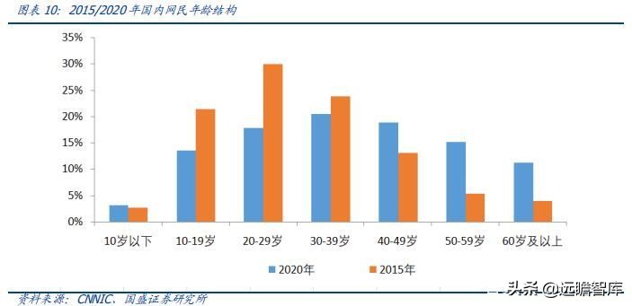 区块链、游戏、VR、算力：元宇宙，下一轮科技创新的“集大成者”