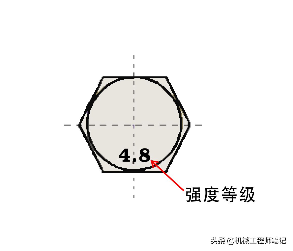 螺钉头部的数字是什么意思？答案是：强度等级