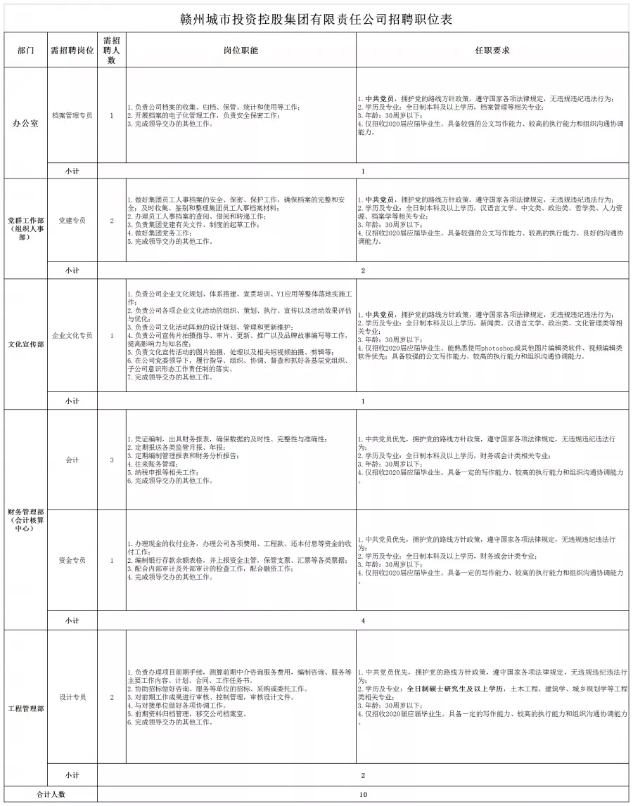 赣州兼职最新招聘（一大批招聘来啦）