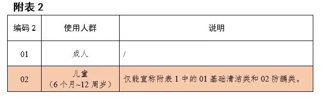 21款儿童牙膏评测「上篇」：18款存在需注意事项