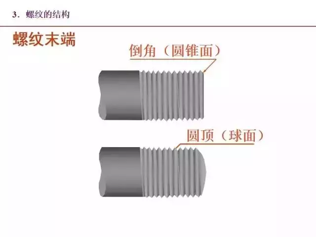 标准件和常用件知识点总结！