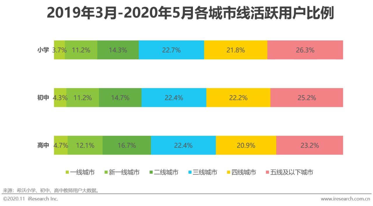 2020年中国中小学教师信息化教学行为洞察——希沃数据篇